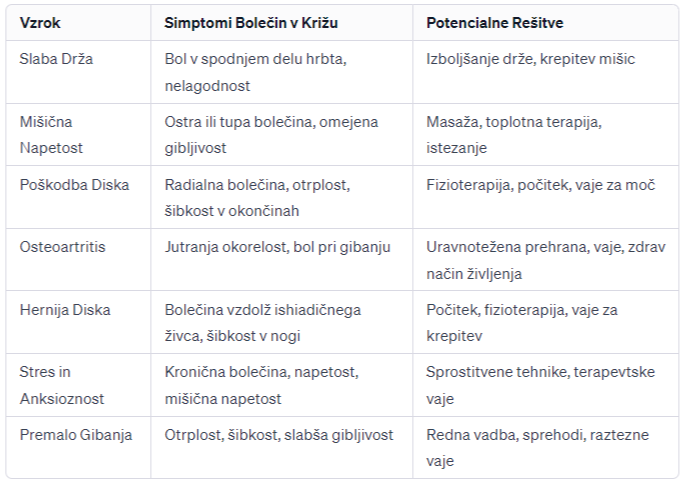kaj pomenijo bolečine v križu